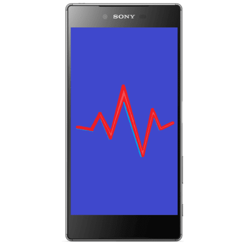 Sony Xperia Z5 compact Kostenvoranschlag 2 Diagnose Schadensanalyse KV2