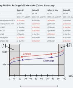 Alternative view of Galaxy S8 Akku Batterie Reparatur Austausch